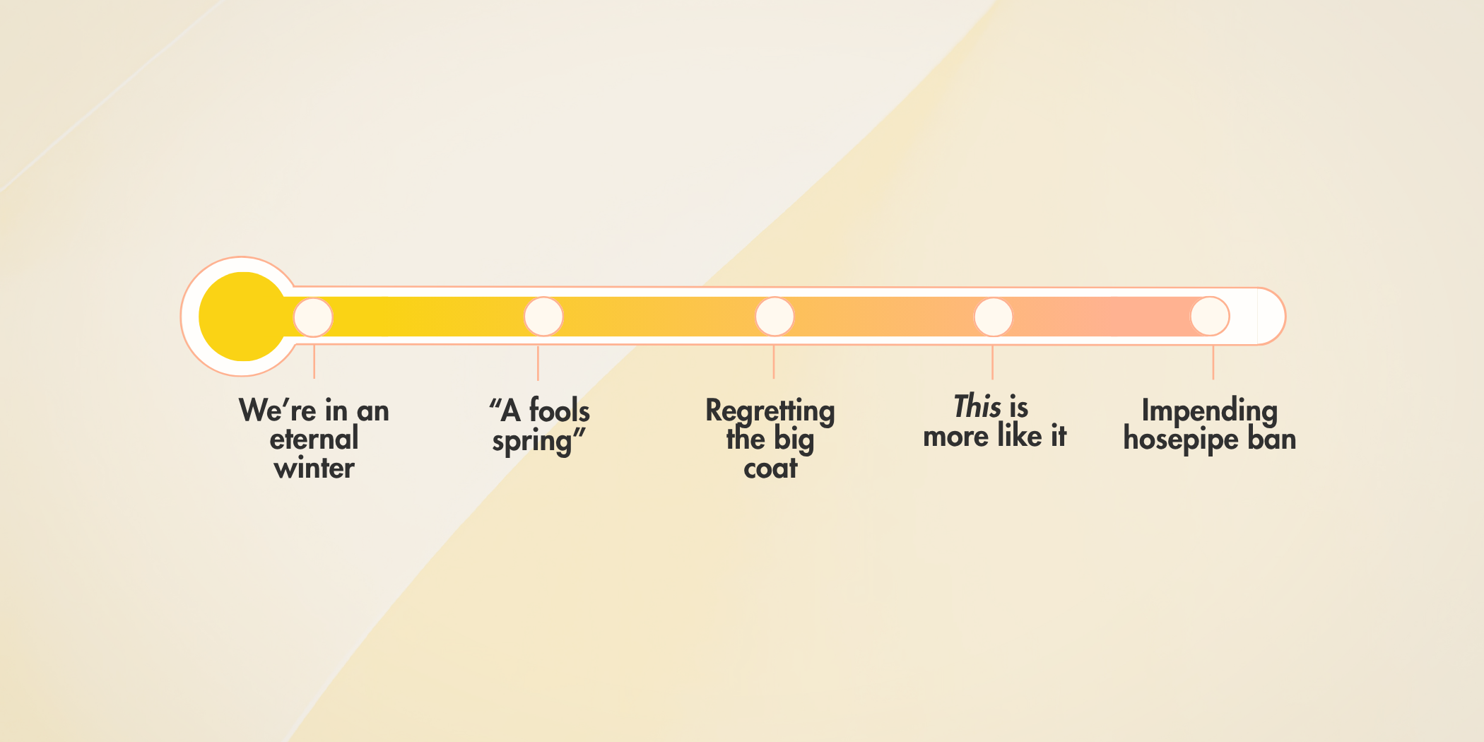 second hand spring style guide by temperature